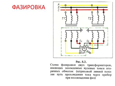 Проблемы с электрической сетью или питанием сабвуфера