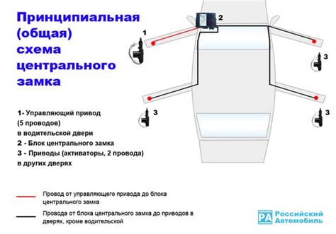 Проверить центральный замок двери