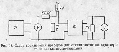 Проверка и поправка работы проволоко-поточного блока