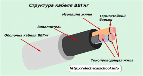 Проверка кабеля и электродов