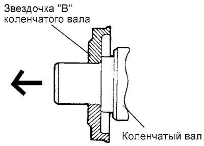 Проверка механизма привода