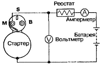 Проверка механизма растормаживания