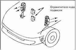 Проверка на наличие повреждений и засорений