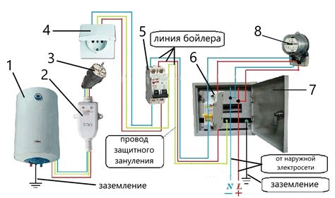 Проверка подключения приборной панели к электрической сети