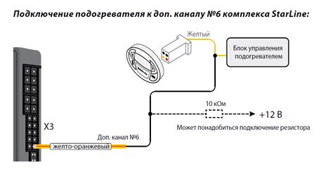 Проверка подключения пульта и вебасто