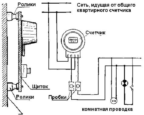 Проверка работы электропрялки