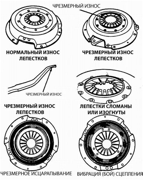 Проверка состояния и замена сцепления