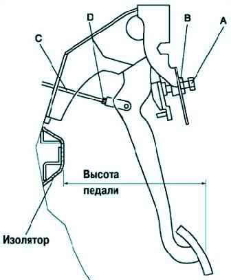 Проверка фиксатора педали тормоза