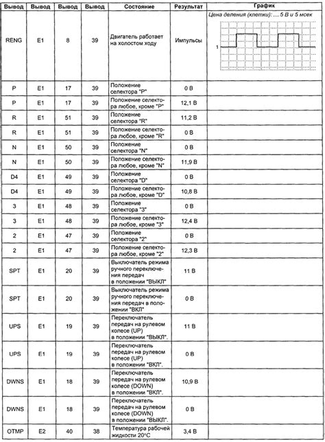 Проверка электрической части