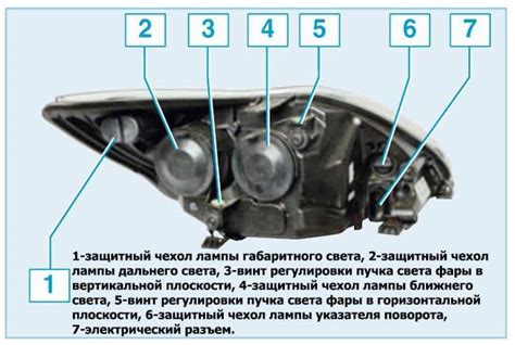 Проверка яркости фар