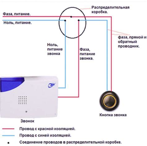 Проверьте работу электронного звонка