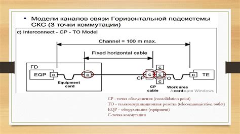 Проверьте соединения и прокладки между компонентами