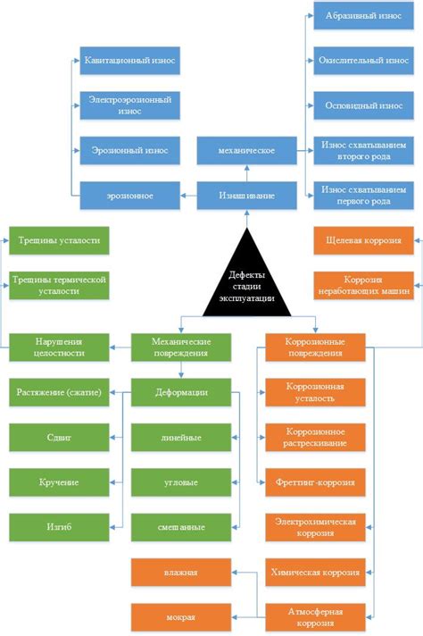 Производственные дефекты и сбои в работе: причины и решения