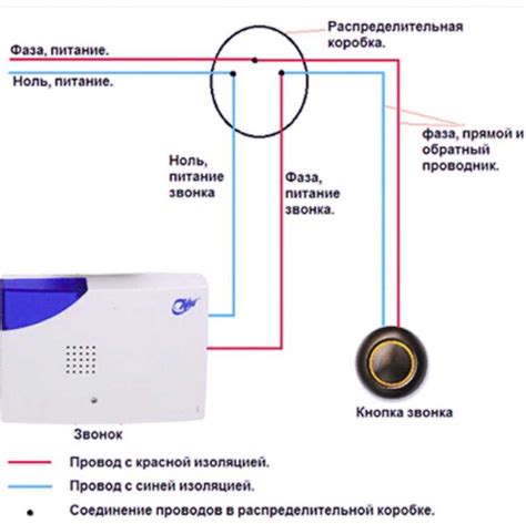 Процесс настройки беспроводного звонка