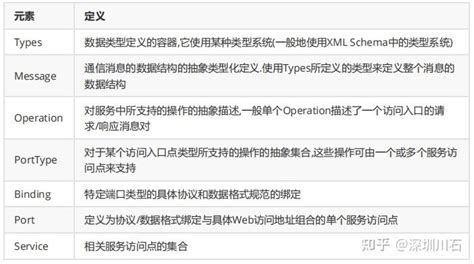 Работа с доступными методами WSDL в 1C WS