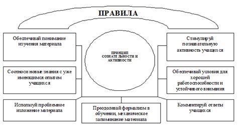 Развлечения и активности