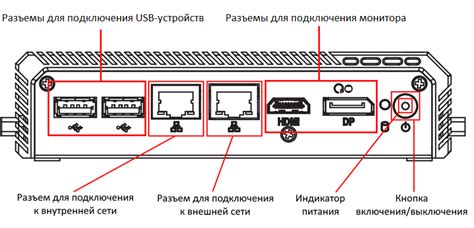 Раздел 1: Подготовка к установке