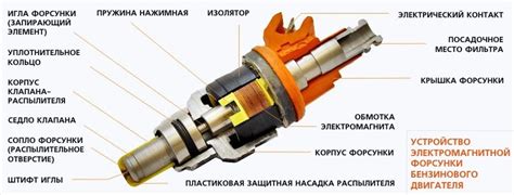 Размышления о форсунках двигателя