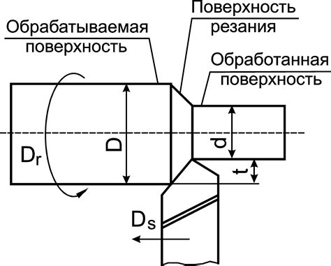 Разрыв режущего инструмента