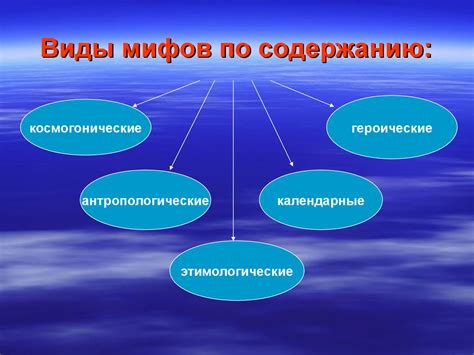 Рассуждаем о значении мифов в жизни человека