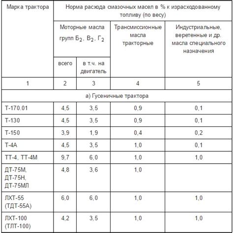 Расход топлива выше нормы