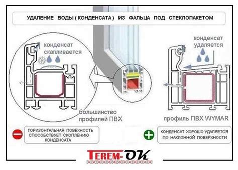 Регулировка системы: что нужно знать