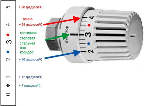 Регулировка температуры отопления и включение дополнительных функций