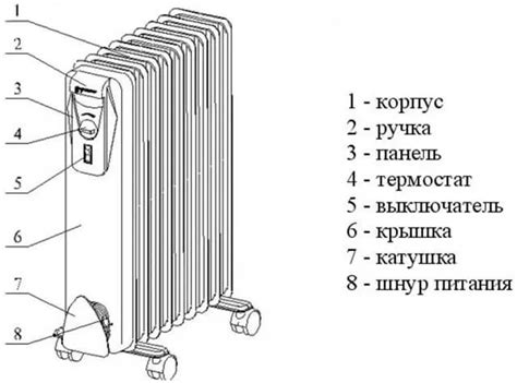 Ремонт ножек обогревателя своими руками