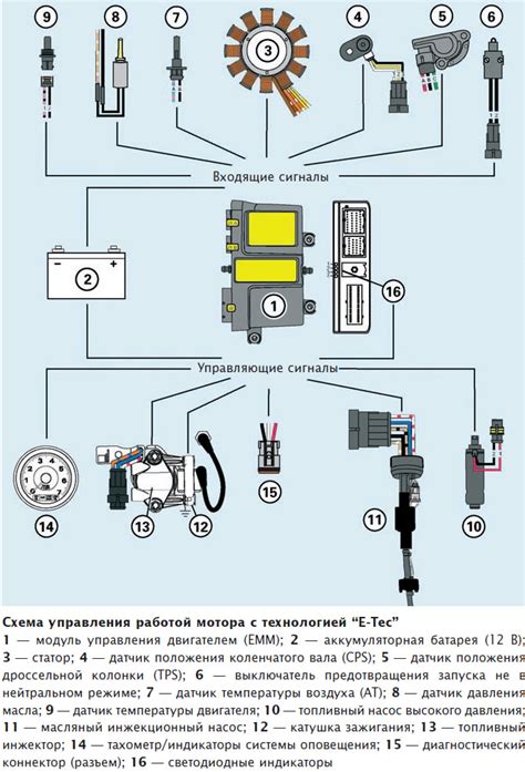 Решение проблемы с работой мотора