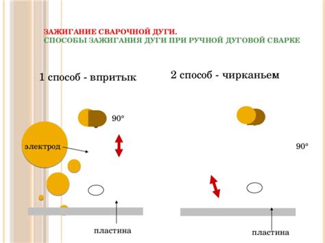 Ручной способ зажигания