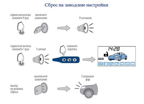 Сброс настроек автосигнализации