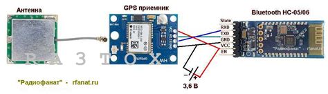 Синхронизация времени с GPS модулем