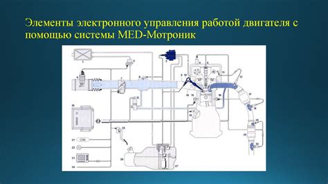 Синхронизация шума с работой двигателя