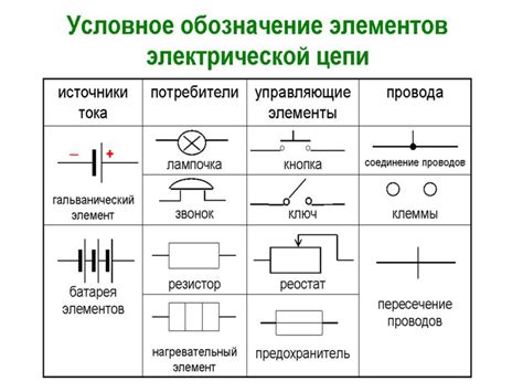 Слабый контакт электрической цепи