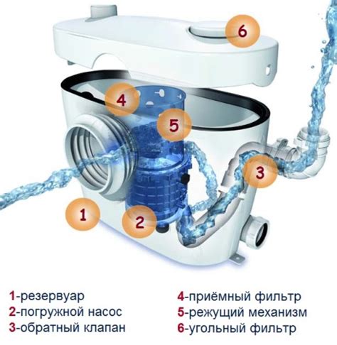 Сломанные датчики и сенсоры: как решить проблему непрерывной работы сололифта