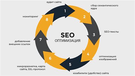 Советы по эффективной настройке