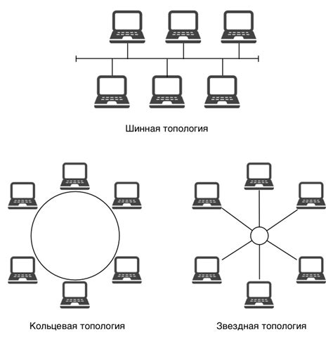 Соединение устройств в кольцо