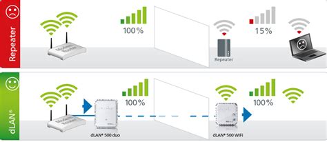 Создание аккаунта и настройка WiFi