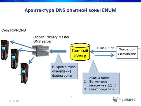 Создание DNS-зоны на сервере Synology