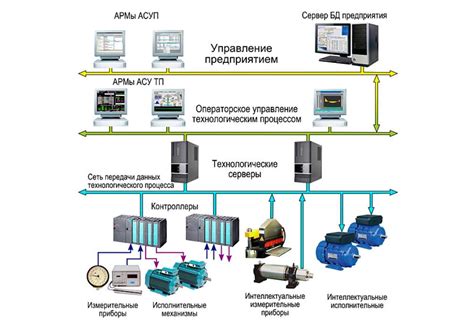 Сохранение времени при ремонте