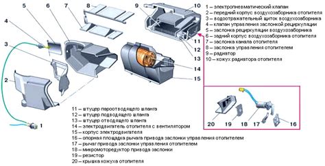 Способы решения проблемы с работой реостата отопителя