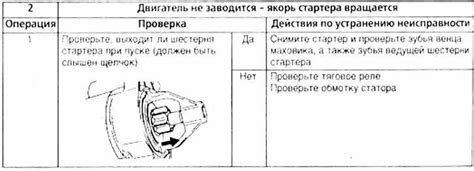 Способы устранения неисправностей эгура