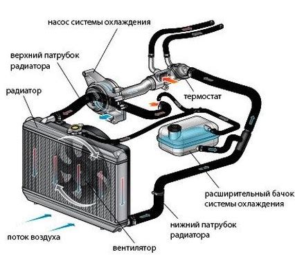 Способы устранения неисправности