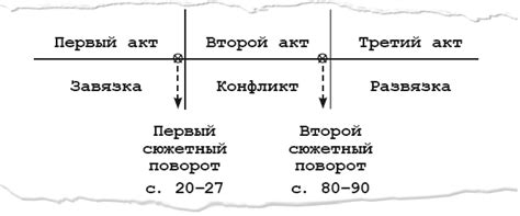 Сюжетные повороты