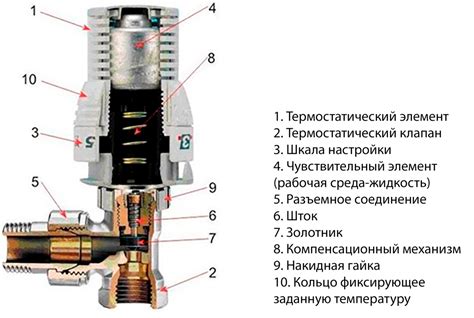 Термоголовка Danfoss: что это такое?