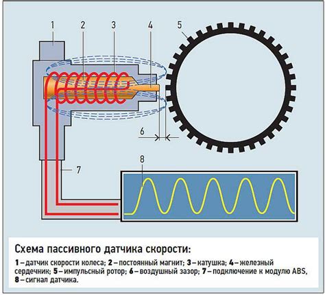 Тестирование работоспособности датчика