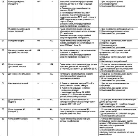 Технические неисправности в механизме управления