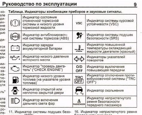 Технические неисправности элементов панели