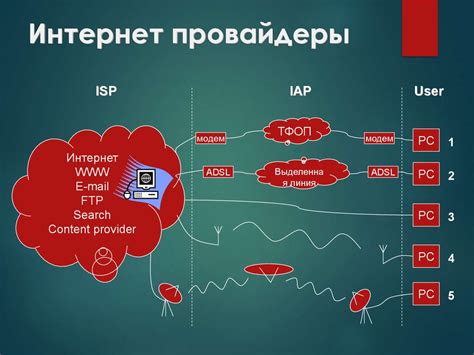 Технические проблемы провайдера интернет-услуг