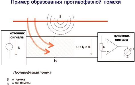 Третья возможная причина проблем с приемом — электромагнитные помехи